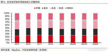 腾讯 00700 业绩展望 2020年广告业务有望改善,网络游戏能见度较好