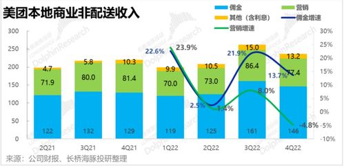 美团 执行力仍在,但王国快要 决堤